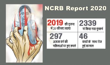 NCRB की रिपोर्ट में चौंकाने वाला खुलासा : हत्या-डकैती, दुष्कर्म में बिहार से आगे छत्तीसगढ़….प्रति एक लाख आबादी में CG में हत्या के मामले 3.3%, वही बिहार में इतने प्रतिशत….देशभर में इस प्रदेश में बच्चे सबसे असुरक्षित….पढ़िए NCRB की रिपोर्ट …….