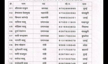 ब्रेकिंग न्यूज़: भारतीय जनता पार्टी ने दुर्ग जिला अध्यक्ष की अनुशंसा पर उतई मंडल अध्यक्ष ने महिला मोर्चा कार्यकारणी सदस्य एवं पदाधिकारियों की घोषणा........ मिली सभी सदस्यों को नई जिम्मेदारी....... जानें अध्यक्ष, उपाध्यक्ष एवं  पदाधिकारियों की जानकारी.......
