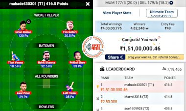 CG- संविदा कर्मचारी के हाथ लगा डेढ़ करोड़ का जैकपॉट.... My 11 Circle पर टीम बना जीती प्रतियोगिता.... रातों रात करोड़पति बन गया संविदा कर्मचारी.... जानिए कैसे खुली संविदा कर्मचारी की किस्मत.....