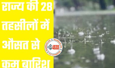 CG- 60 फीसद से कम बारिश: राज्य की 28 तहसीलों में औसत से कम बारिश... तहसीलों को सूखा ग्रस्त घोषित करने कलेक्टरों को प्रस्ताव भिजवाने के निर्देश... जानें कहां कितनी हुई बारिश.....