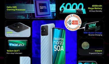 Realme Narzo 50A: 6000mAh बैटरी वाला realme Narzo 50A मात्र इतने रुपये में पहुंचेगा घर! मिलेगा ट्रिपल कैमरा और भी बहुत कुछ, जाने सबकुछ...