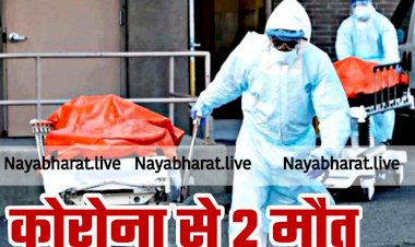 CG- कोरोना से 2 मौत ब्रेकिंग: आज मिले इतने नए मरीज... 2 मौत भी... देखें Corona Bulletin.....
