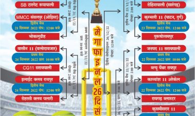 सरायपाली में अंतराज्यीय क्रिकेट महाकुंभ का आयोजन 21 से प्रथम 1 लाख तो द्वितीय 50 हजार और भी कई आकर्षक इनाम जाने इस मेगा टूर्नामेंट के बारे में सब कुछ पढ़े पूरी खबर