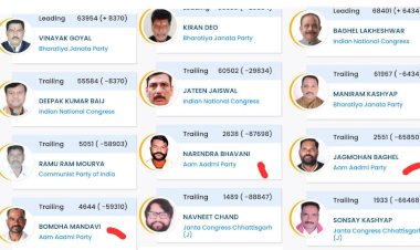 आप पार्टी जिलाध्यक्ष भवानी ने कहा की 2023 विधानसभा चुनाव मे बस्तर जिले के जनता का जनादेश का करते है सम्मान,सभी जीते प्रत्यासियों को बहुत बहुत बधाईया, आम आदमी पार्टी को बस्तर जिले मे तीन सीटों पर जनता ने जो हम पर भरोसा कर दिया अपना मत बखूबी निभाएंगे विपक्ष का दाईत्व, संघर्ष रहेगा जारी - नरेन्द्र भवानी