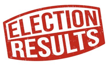 CG LOK SABHA CHUNAV 2024 RESULT LIVE : बृजमोहन अग्रवाल की लीड 3 लाख के पार,इतने सीटों पर भाजपा आगे…जानिए सभी 11 सीटों का हाल…