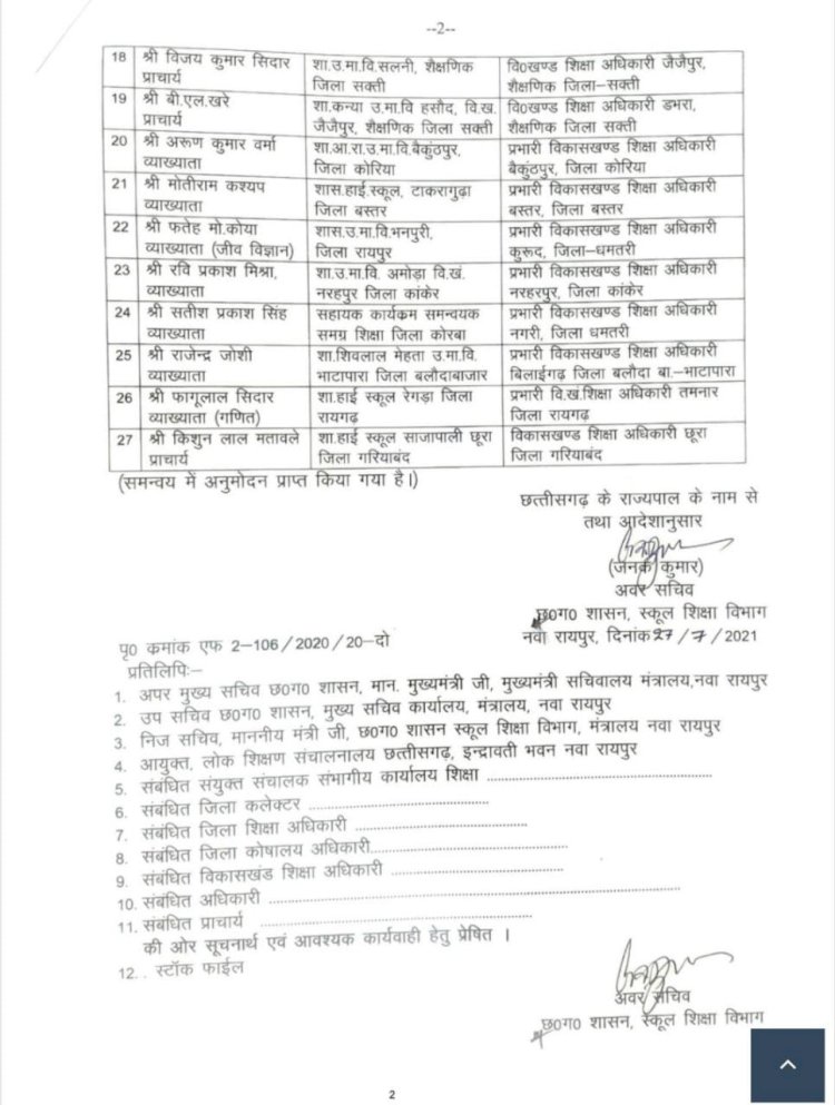 छत्तीसगढ़ शिक्षा विभाग ब्रेकिंग : राज्य के 27 प्राचार्यों और व्याख्याताओं को दी गई बी ई ओ की जिम्मेदारी,स्कूल शिक्षा विभाग ने जारी किया आदेश , देखे लिस्ट