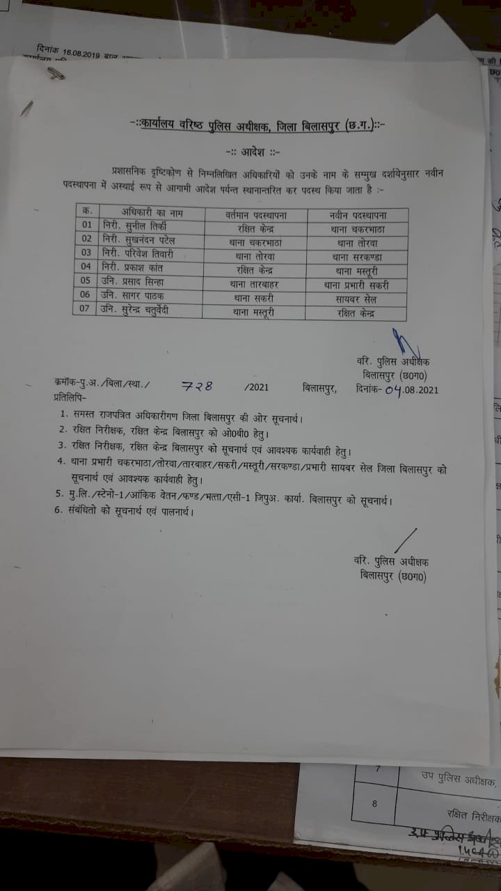 ट्रांसफर CG ब्रेकिंग: पुलिस विभाग में बड़ी सर्जरी….. बिलासपुर SP ने जारी किया आदेश.... कई थाना प्रभारियों को किया गया इधर से उधर…. जानें किन्हें कहां मिली जिम्मेदारी.... देखें पूरी लिस्ट.....