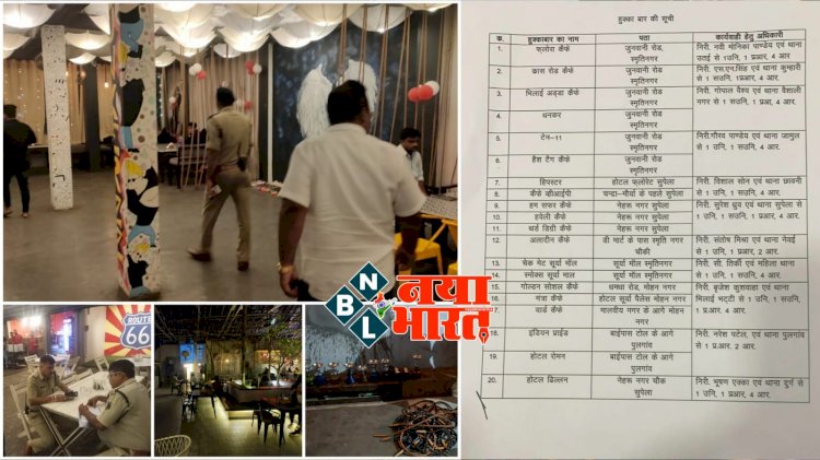 CG बड़ी कार्रवाई, 20 बार सील BIG NEWS: हुक्का बार संचालित करने वाले 20 से ज्यादा रेस्टोरेंट, कैफे और होटल पर पुलिस का छापा.... भारी मात्रा में हुक्का और टोबेको फ्लेवर जब्त.... सीलबंद किया गया.... देखें तस्वीरें......
