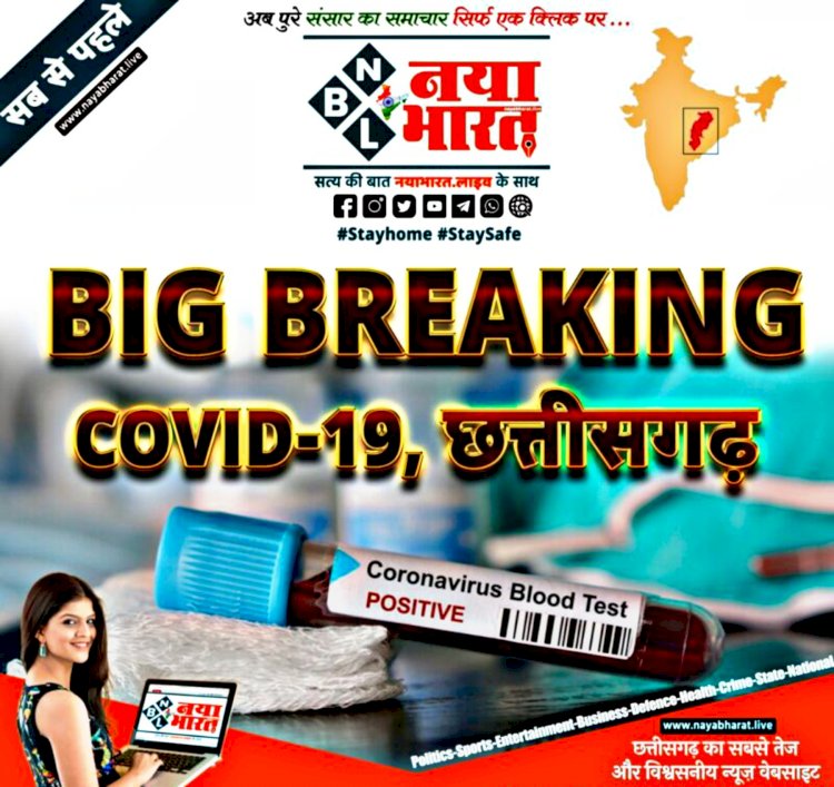 CG कोरोना ब्रेकिंग: नए मरीजों से ज्यादा ठीक होने वाले मरीजों की संख्या.... मौतें 0.... इन 4 जिलों में आज कोरोना के नए केस नहीं.... आज मिले इतने नए मरीज.... देखें प्रदेश भर का हाल…....