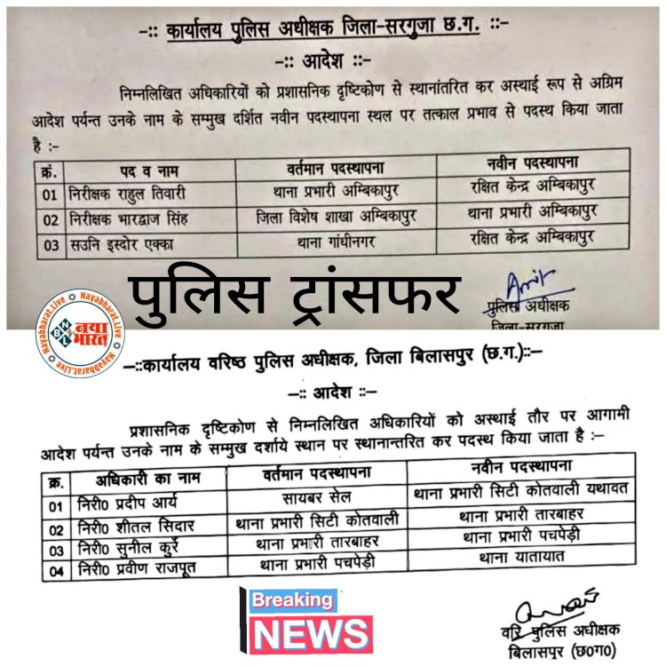 CG निरीक्षक ट्रांसफर ब्रेकिंग: पुलिस विभाग में सर्जरी.... 2 जिलों के SP ने जारी किया आदेश.... कोतवाल हटाए गए.... इंस्पेक्टर के तबादले.... जानिए किन्हें कहां मिली जिम्मेदारी.... देखिए लिस्ट.....