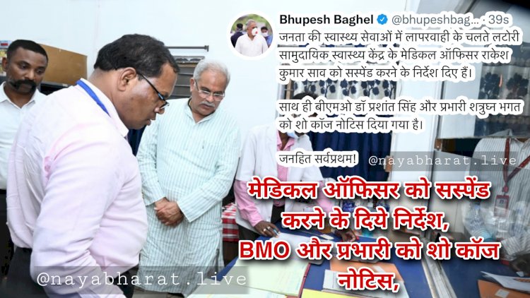 CG- मेडिकल ऑफिसर सस्पेंड BIG ब्रेकिंग: 'नायक' के अंदाज में CM भूपेश.... मेडिकल ऑफिसर को सस्पेंड करने के दिये निर्देश.... BMO और प्रभारी को शो कॉज नोटिस.... सीएचसी के औचक निरीक्षण पर पहुँचे मुख्यमंत्री.... यहां जतायी कड़ी नाराजगी......