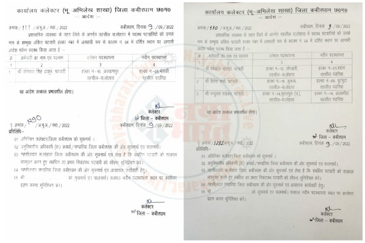 CG- 4 पटवारी हटाये गये: कैबिनेट मंत्री ने जन शिकायतों को लिया गंभीरता से... नाराजगी के कुछ घंटे बाद ही जारी हो गया ट्रांसफर आर्डर... देखें आदेश.....