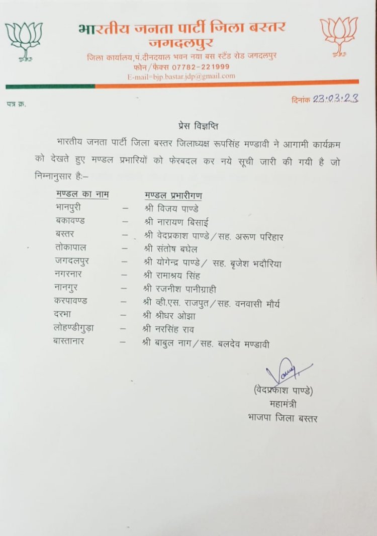 CG ब्रेकिंग : भाजपा मण्डल प्रभारियों में फेरबदल, योगेन्द्र पाण्डेय बने जगदलपुर प्रभारी......