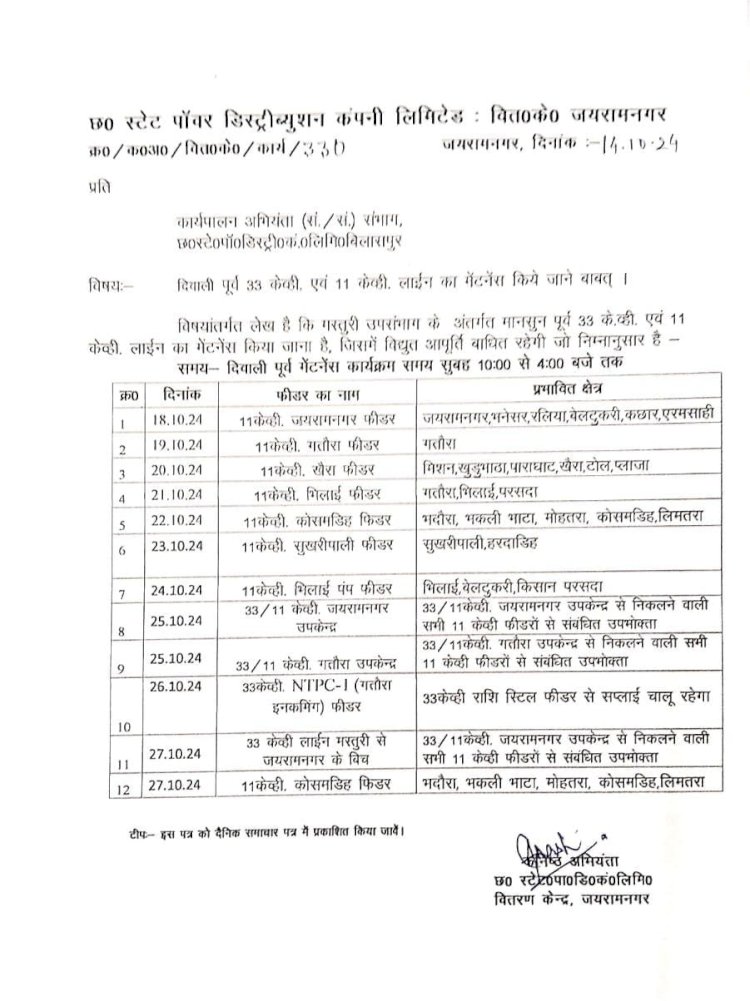 विद्युत विभाग ने जारी की सूचना मस्तूरी से निकलने वाले 33 व 11 केव्ही लाइनों में 18 से 27 अक्टूबर तक मेंटेनेंस के लिए विद्युत आपूर्ति रहेगी बाधित जानें आपके गांव में कब रहेगी बिजली बंद पढ़े पूरी खबर